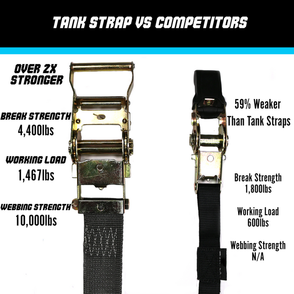 2" Tank Strap 2 Pack - Blue